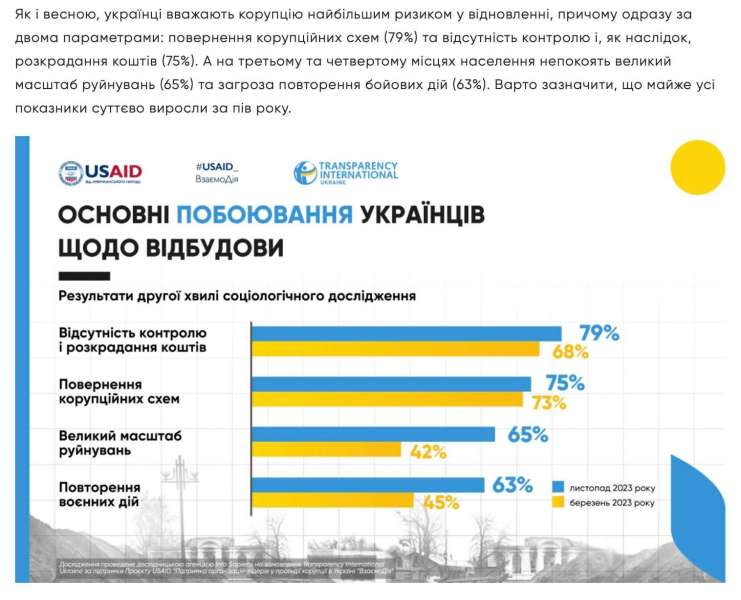 Досить все списувати на корупцію. Це не єдина проблема в Україні